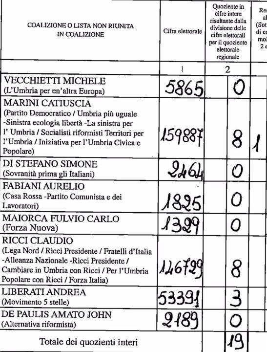 I CONTI DI RICCI