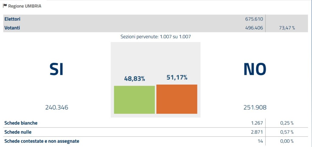 regione-umbria-referendum