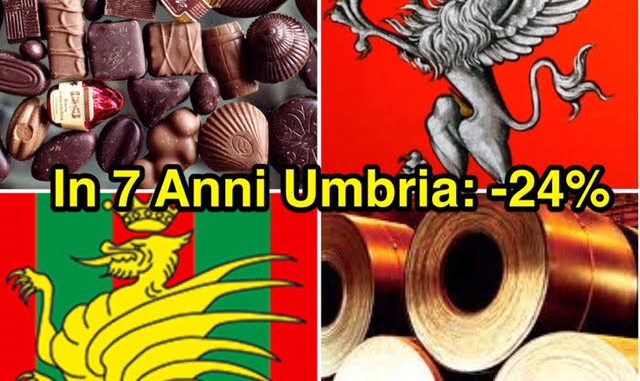 Imprese e professionisti in Umbria, in 7 anni perso il 24 per cento