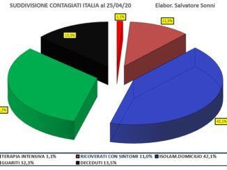 Coronavirus, la situazione in Italia al 25 aprile, l'analisi dell'esperto