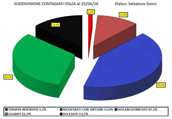 Coronavirus, la situazione in Italia al 25 aprile, l'analisi dell'esperto