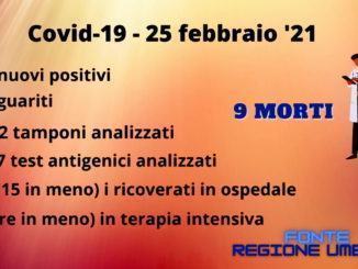 Positivi covid in calo in Umbria, per il secondo giorno, 95 meno di ieri