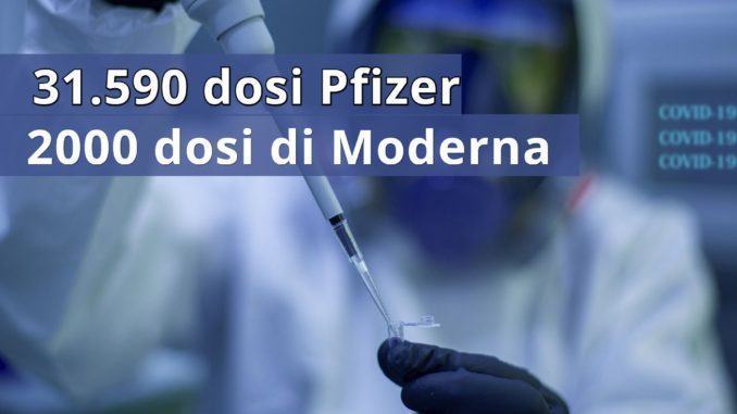 Sono 28mila i vaccinati in Umbria, e adesso al via gli over80