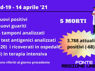 Diminuiscono i ricoverati covid in Umbria, in un giorno 20 in meno