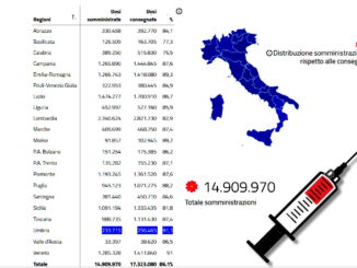 Umbria prima regione d’Italia rapporto dosi vaccino anti covid fatte e dosi consegnate