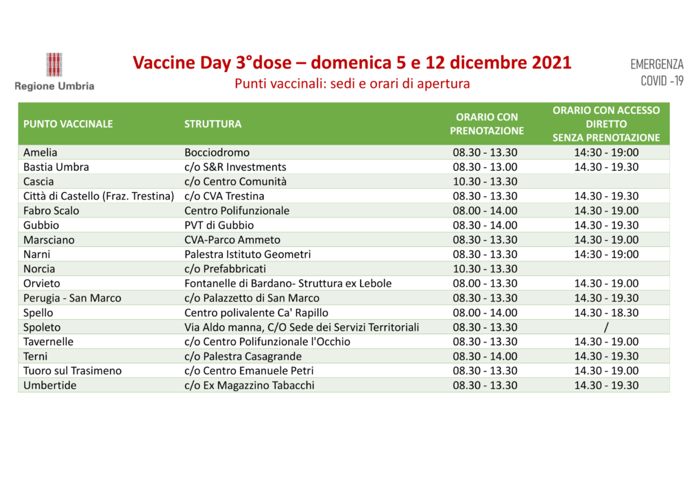 Vaccine day 3^ dose, tutti i punti vaccinali in Umbria