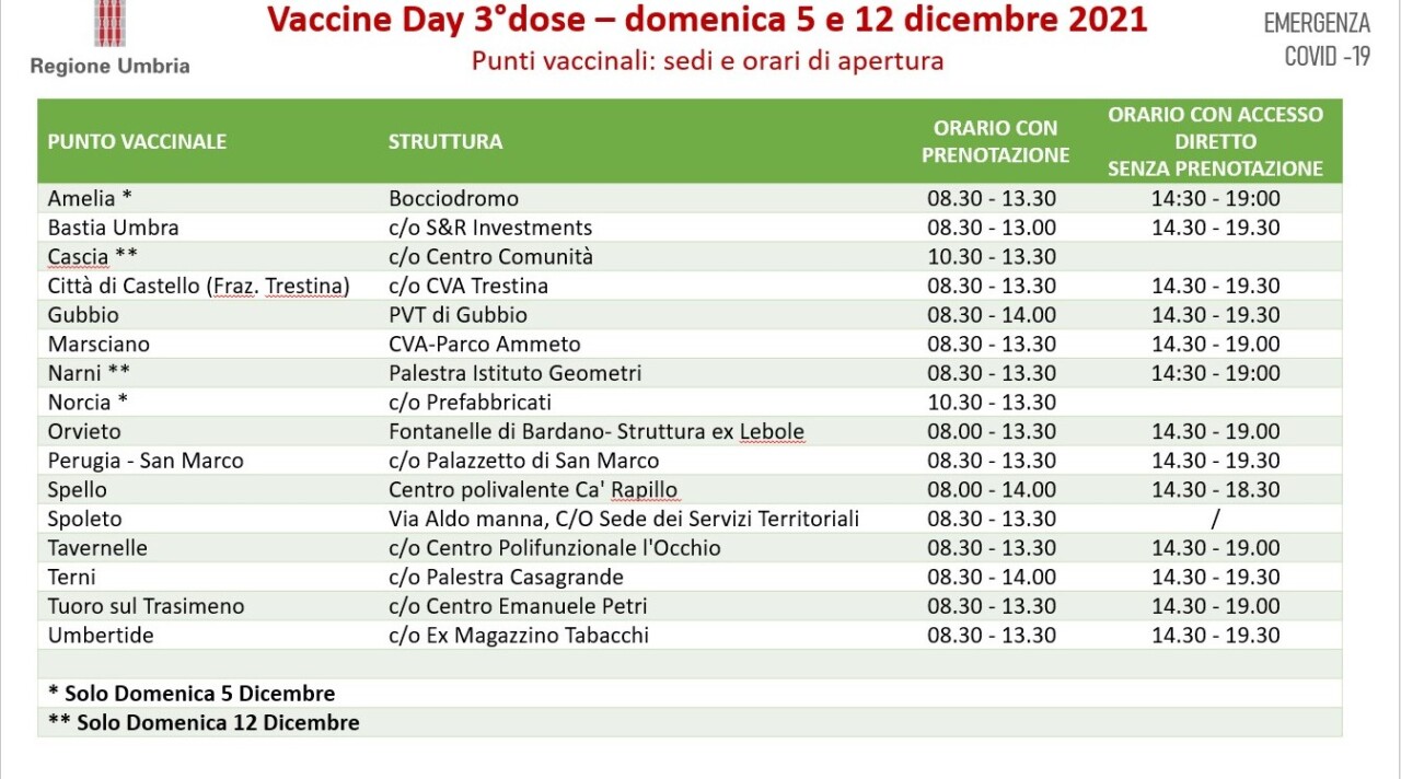 Coronavirus, nuova programmazione agende per le vaccinazioni anticovid