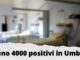 Meno di 4mila positivi covid, dato più basso da mesi in Umbria