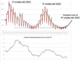Fisico Gammaitoni, covid, prove tecniche di quarta ondata 2022