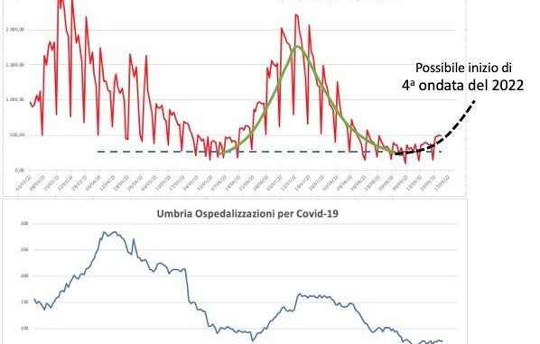 Fisico Gammaitoni, covid, prove tecniche di quarta ondata 2022
