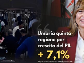 Pil dell'Umbria nel 2021 cresciuto sopra la media italiana e del centro
