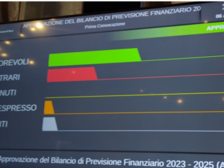 Terni, Bilancio di previsione 2023 approvato dal consiglio, nonostante i malumori