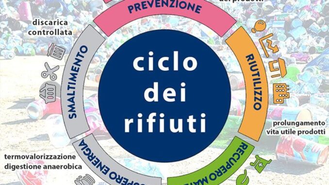Transizione Energetica e le Opportunità per le Imprese