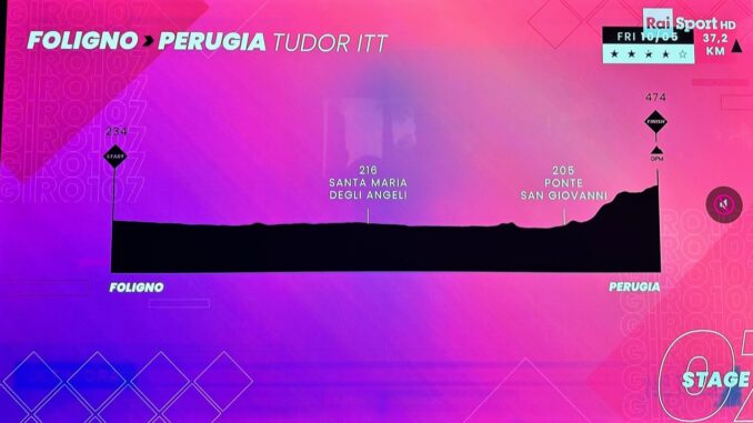 Giro d'Italia, a Perugia tornerà il 10 maggio 2024