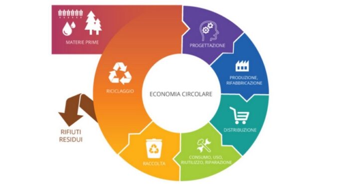 Approvata proposta di legge economia circolare e rifiuti in Umbria