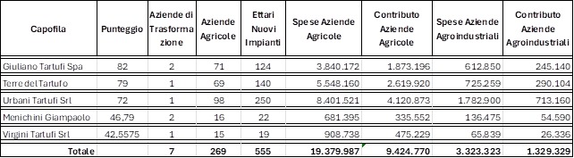 Urbani Tartufi Risponde alle Informazioni Improvvisate