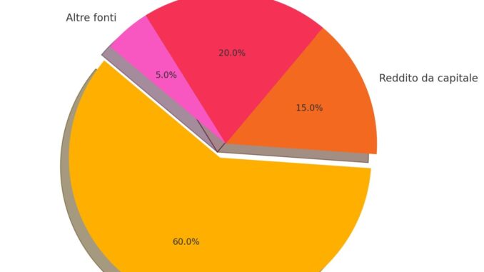 L'economia dell'Umbria mostra segnali di crescita, ma il confronto con il resto del paese rivela un quadro complesso. Secondo i dati elaborati dal Centro Studi Guglielmo Tagliacarne e Unioncamere, l'aumento del reddito disponibile delle famiglie umbre tra il 2021 e il 2023 si attesta all'11,3%, un valore in linea con la media nazionale. Tuttavia, questa crescita non è sufficiente a colmare il divario con le regioni settentrionali, dove il reddito pro-capite è significativamente più elevato. Dati Provinciali: Perugia e Terni a Confronto Analizzando i dati a livello provinciale, emergono differenze significative. Perugia si posiziona al 45° posto nella classifica nazionale, con un reddito pro-capite di 22.204 euro nel 2023. Terni, invece, scivola al 68° posto, con un reddito pro-capite di 19.957 euro. Il confronto con Milano, che guida la classifica con 34.885 euro pro-capite, evidenzia un divario considerevole. L'Impatto dell'Inflazione L'aumento del reddito in Umbria è trainato principalmente dal reddito da lavoro dipendente, che ha registrato un incremento del 10,8% tra il 2021 e il 2023. Tuttavia, l'inflazione, cresciuta del 14,2% nello stesso periodo, ha eroso il potere d'acquisto delle famiglie, vanificando in parte i benefici dell'aumento del reddito. Il Divario con il Nord Il confronto con le regioni settentrionali evidenzia un divario che si allarga. In Lombardia, ad esempio, il reddito pro-capite nel 2023 è di 27.243 euro, mentre in Veneto è di 24.103 euro. Anche il confronto con alcune regioni del Mezzogiorno mostra una performance inferiore dell'Umbria. Il Ruolo dei Trasferimenti Pubblici I trasferimenti pubblici svolgono un ruolo importante nel ridurre il divario tra Nord e Sud. Nel Mezzogiorno, questi trasferimenti incidono per il 40% sul reddito disponibile delle famiglie, rispetto al 35% della media nazionale. In Umbria, tuttavia, l'impatto dei trasferimenti pubblici è meno significativo. Le Dichiarazioni della Camera di Commercio Giorgio Mencaroni, Presidente della Camera di Commercio, sottolinea la necessità di politiche mirate e investimenti strutturali per aumentare la produttività della regione. Mencaroni evidenzia l'importanza di innovazione, digitalizzazione e transizione ecologica per i settori chiave dell'economia umbra, come agricoltura, commercio, industria e turismo. Prospettive Future Per ridurre il divario con le regioni più dinamiche del paese, l'Umbria dovrà puntare su politiche economiche che favoriscano la crescita del reddito da lavoro e migliorino la competitività del territorio. Senza un intervento deciso, la regione rischia di rimanere indietro, mentre il Nord continua a correre più veloce.