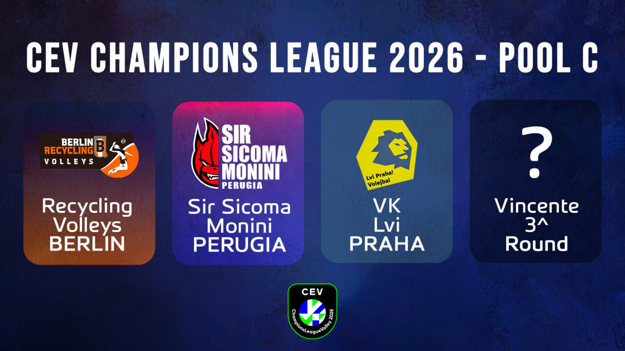 Champions League 2025-2026: la Sir Perugia difenderà il titolo nella Pool C