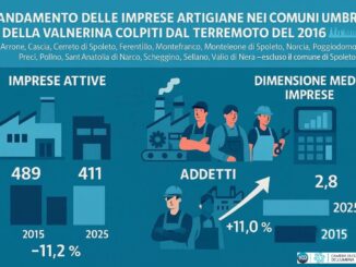 Cratere umbro, dieci anni dopo il sisma l’artigianato sorprende