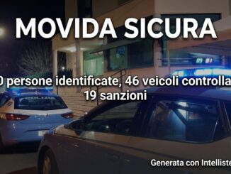 Movida sicura a Terni: rafforzati i controlli nelle piazze