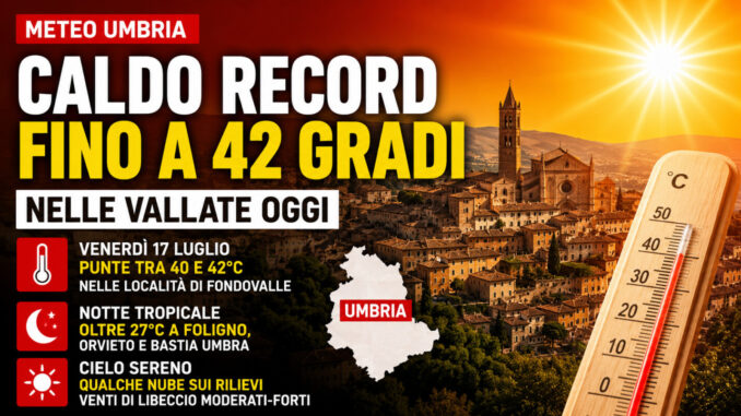 Caldo record, in Umbria attesi fino a 42 gradi nelle vallate oggi