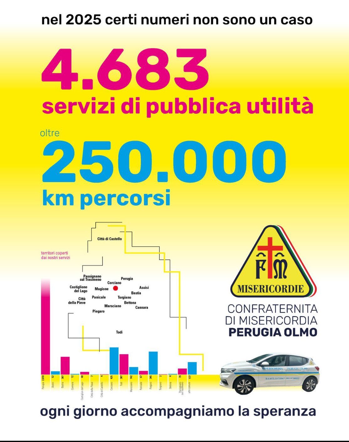 Misericordia di Perugia approva bilancio sociale