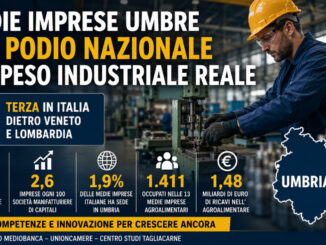 Medie imprese umbre sul podio nazionale per peso industriale reale