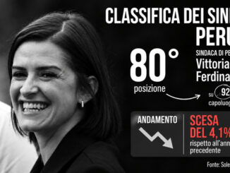 Gradimento sindaca, opposizione richiama dati del Sole 24 Ore 2026